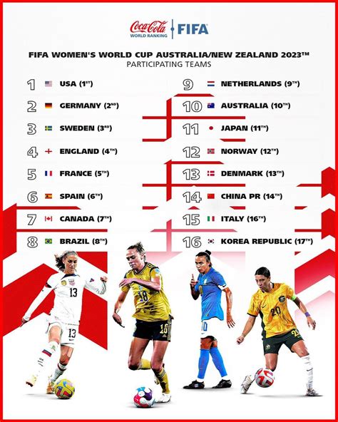 fifa women's rankings